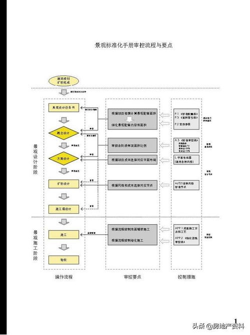 万科地产景观标准化产品手册网站设计与开发